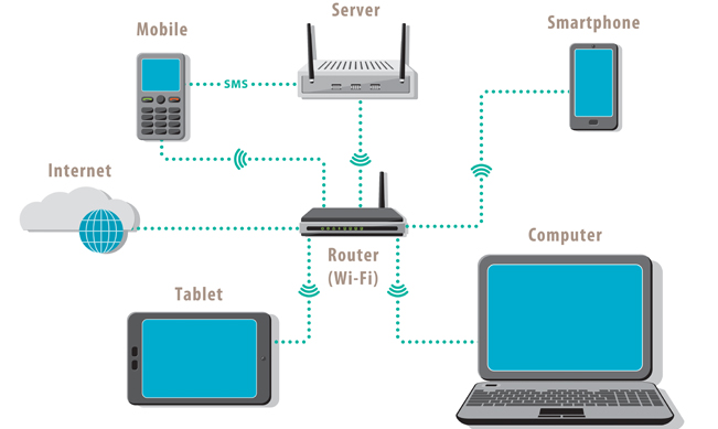 network-management-managed-lan