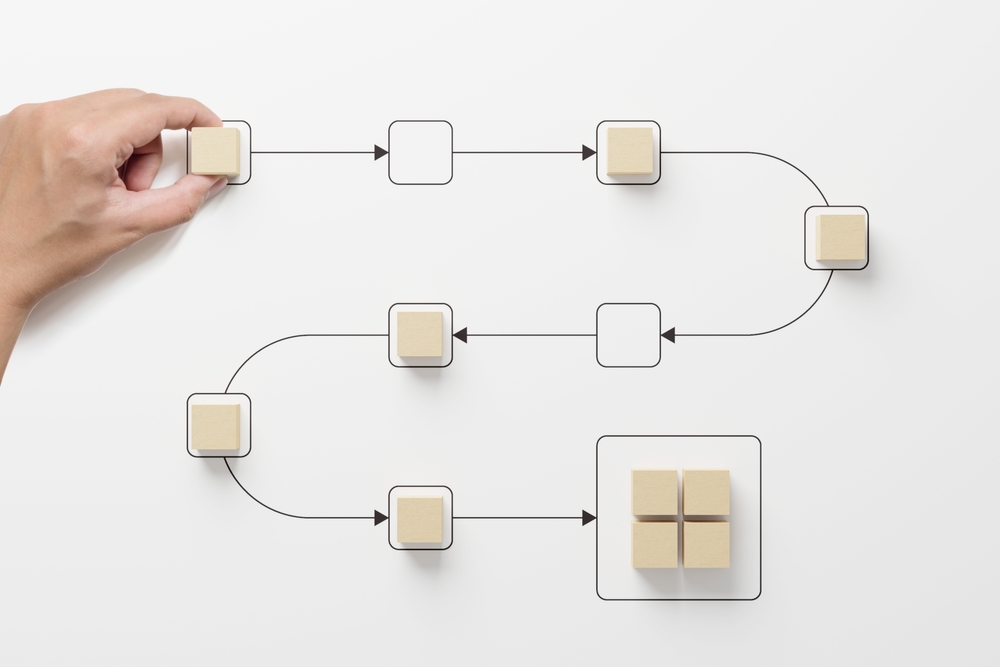 Business,Process,And,Workflow,Automation,With,Flowchart.,Hand,Holding,Wooden