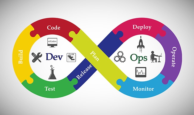 test-automation