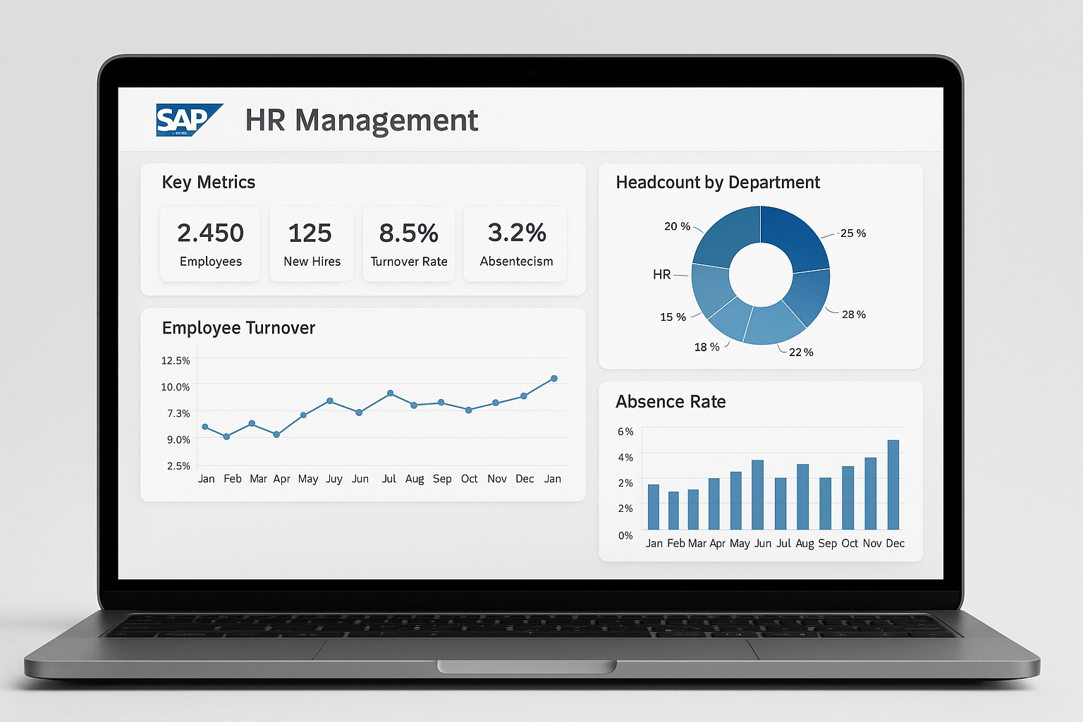 SAP-HR2