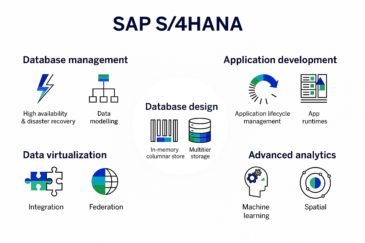 SAP-I-S4HANA