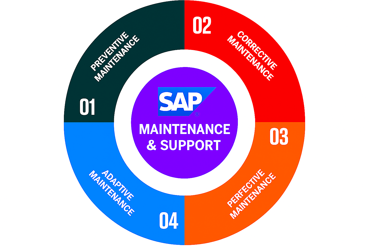 SAP-SUPPORT3