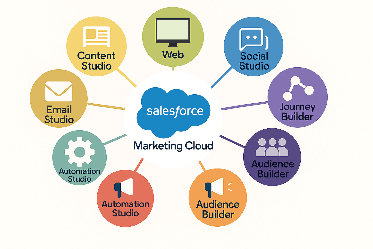 SF-MARKETING