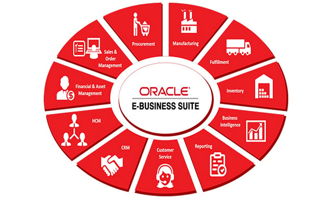 oracle-ebs-oei-cop
