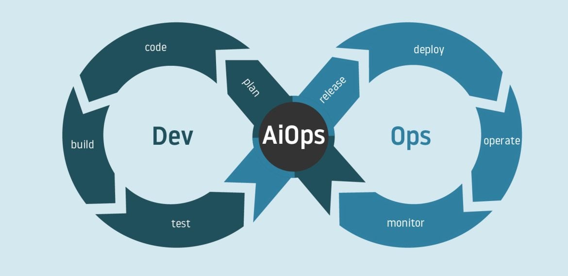aiops-bux