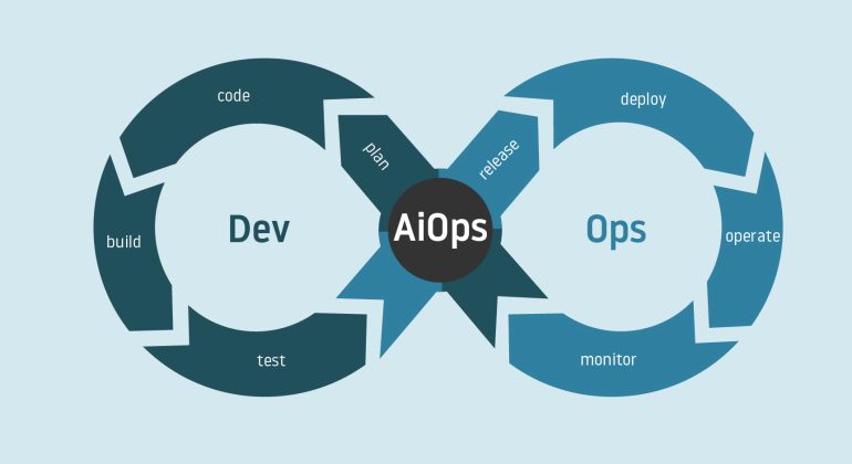 aiops-bux
