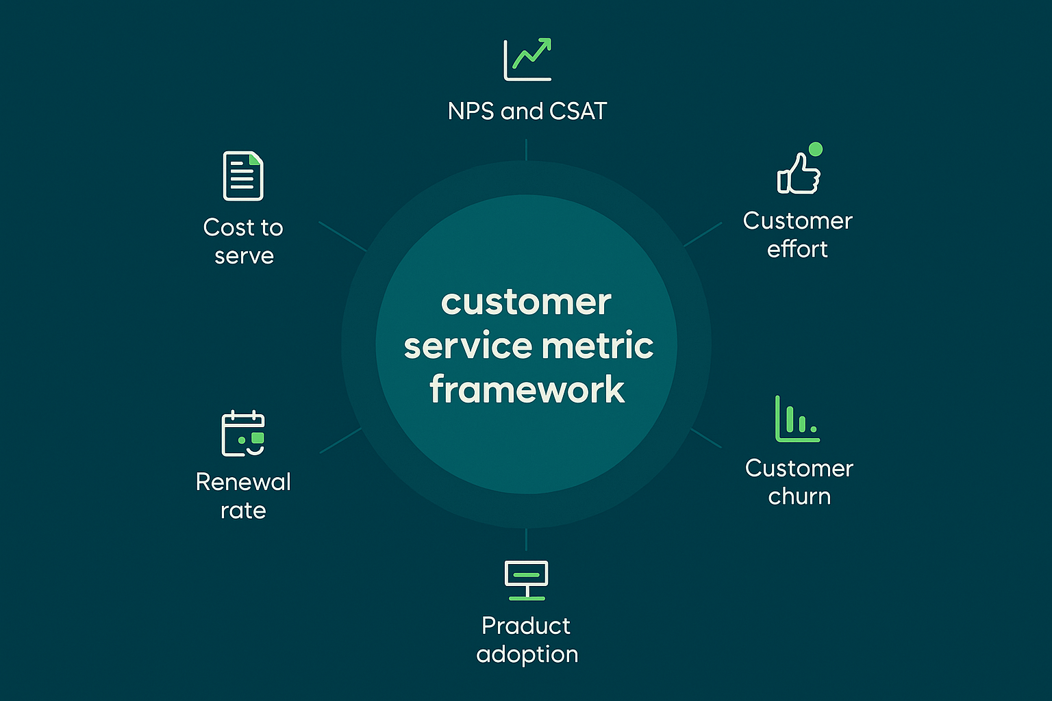 SN-CRM